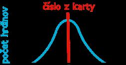 Toto číslo označuje priemernú silu daného typu karty (napr. všetkých naftových rytierov).