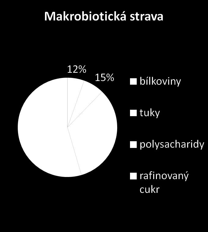 Porovnání Zdroj http://cs.