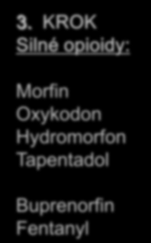 Morfin Oxykodon