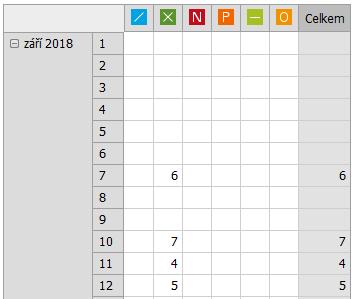 Zameškanost vyšší než 20% za pololetí může znamenat odloženou klasifikaci a řádek je zvýrazněn červenou barvou.