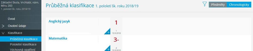 4.3 Klasifikace 4.3.1 Průběžná klasifikace Zde uvidíte jednotlivé udělené známky ze všech předmětů. Seznam předmětů se známkami.