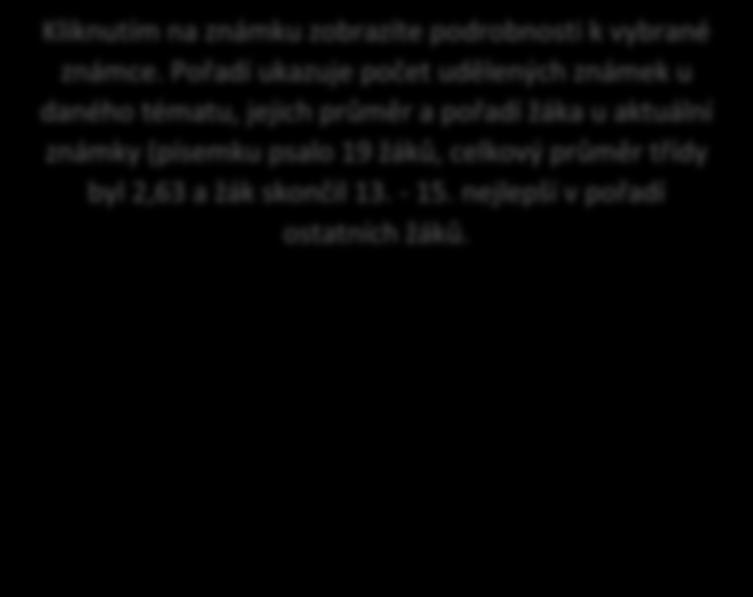 vybrané známce.