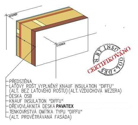 DOPORUČENÝ ZATEPLOVACÍ SYSTÉM : TERMO+ diffu Povrchová úprava systémů TERMO + diffu na deskách PAVATEX Skladba: Omítkový systém TERMO+ diffu Silikon tenkovrstvá omítka na silikonové pryskyřičné bázi