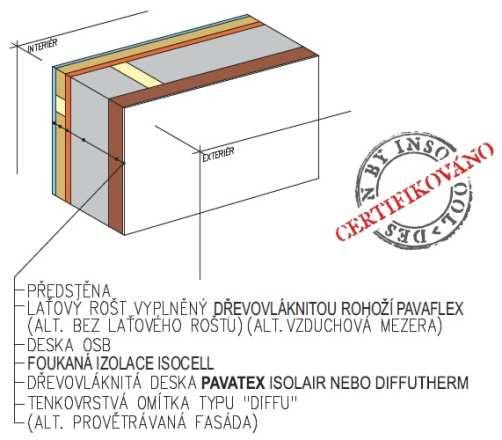 uvrstvi-diffuwall-2010 Certifikát výrobku Notifikovaná osoba Centrum stavebního inženýrství, a.s. Praha vydala certifikát výrobku znějící na obchodní název konstrukce :