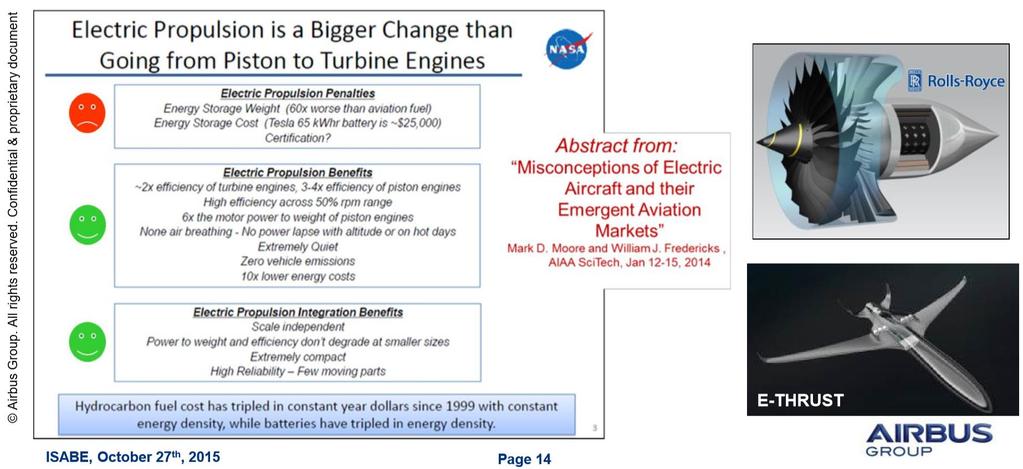 Vize do budoucnosti Electrical propulsion Elektrický pohon letadel představuje větší změnu než přechod od pohonu pístovým