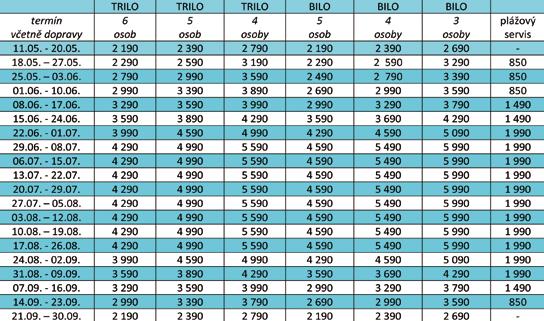 2 samostatnými lůžky či palandou a případně 1 samostatné lůžko, obývací pokoj s kuchyňským koutem, lednicí a