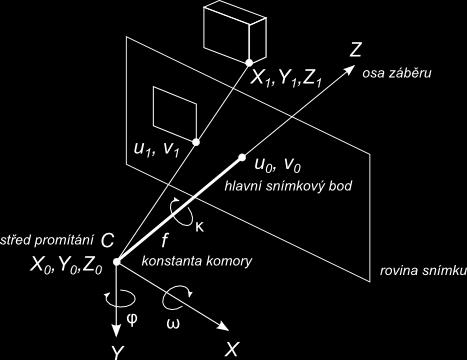 Tangenciální distorze Druhým typem distorze objektivu je zkreslení tangenciální, které je vyvoláno nepřesnou centrací jednotlivých čoček.