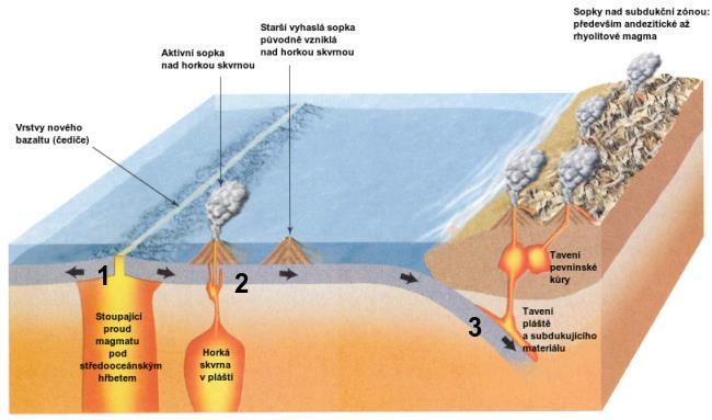 Geologický horninový cyklus