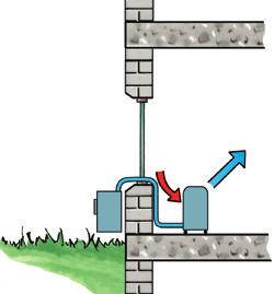 Pro místnost o ploše 28 m 2 a výšce 2,5 m lze vypočítat následující chladící výkon: 28 m 2 x 2,5 m x 30 W/m 3 = 2100 W (2,1 kw) Přesto doporučujeme nechat si zpracovat přesný výpočet chladícího