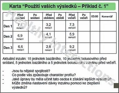 4 Edukace diabetiků Obr. č. 2: Karta Použití vašich výsledků Příklad č. 1 V případě, že je diabetik převeden na léčbu inzulínem, je většinou hospitalizován.