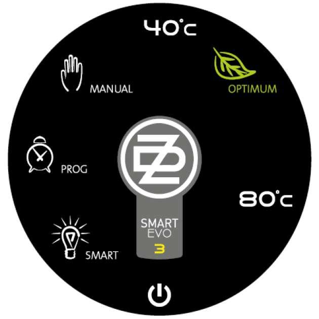 3.1 REŽIMY PROVOZU A JEJICH SYMBOLY Obrázek 7 - kruhový ovladač 3.1.1 REŽIM SMART V tomto režimu regulátor prochází dvěma fázemi s cílem ušetřit minimálně 10% elektrické energie oproti režimu MANUAL.
