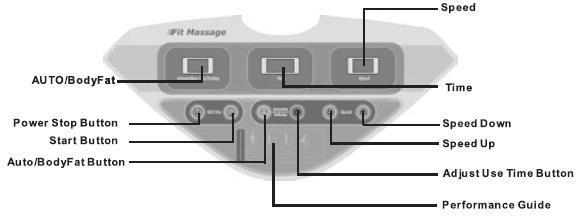 COMPUTER 1. LED displej tělesného tuku 2. časový LED displej 3. rychlostní LED displej 4. tlačítko STOP 5. tlačítko START 6. automatické tlačítko, tělesný tuk 7. tlačítko času 8.