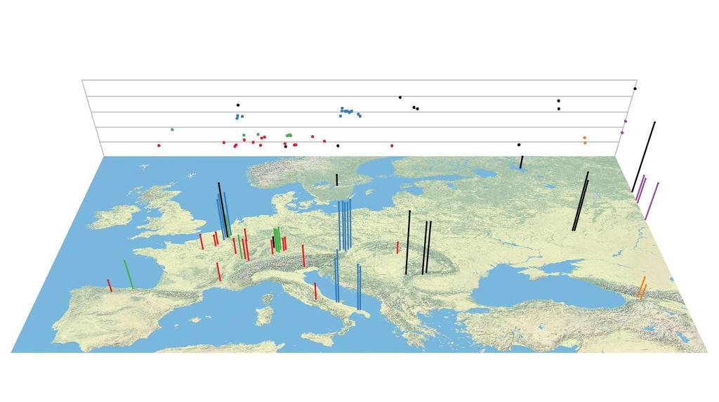 nuclear DNA: Fu et al.