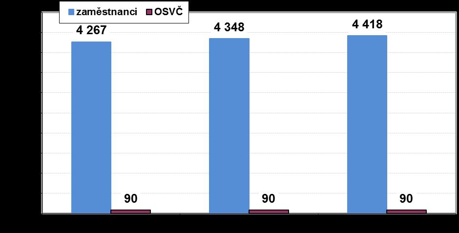 C Financování nemocenského pojištění C 1 Příjmy z pojistného Právní úpravu financování obsahuje zákon č. 589/1992 Sb.