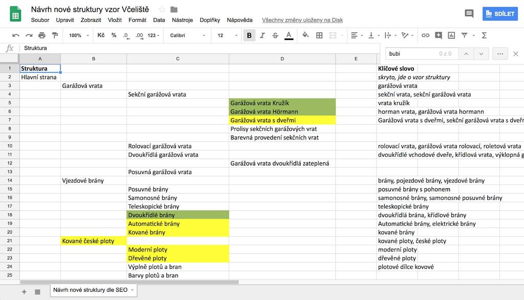 v závislosti na vašich konkrétních interních potřebách. Pokud ale chcete oslovit návštěvníky z vyhledávačů, měla by struktura vašeho webu vypadat tak, jak je popsána níže.