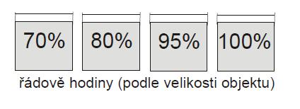 Příprava preparátů pro světelný mikroskop Procedura fixace: odběr tkáně nebo pletiva fixace: rychlé usmrcení buněk minimální změny struktury, zastaví se rozklad vzorku fixační činidla fyzikální