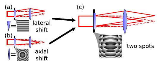 LG(3,2) m=3 m=1