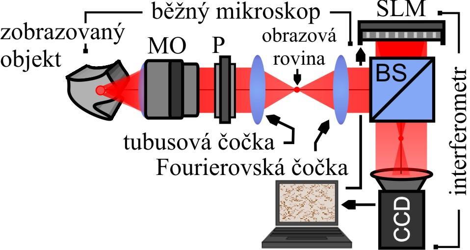 Rekonstrukce s plným korelačním překrytím P. Bouchal, Z.