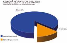 zájmu, ať už jde o učitele, lékaře, hasiče nebo policisty. Součástí projektu je rovněž revitalizace přilehlého okolí, zlepšení občanské vybavenosti a zvýšení počtu parkovacích míst v dané lokalitě.