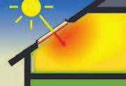 Absorbované sluneční záření se přemění na infračervené záření(tepelné) a zasklení oken je nepropouští zpátky ven,