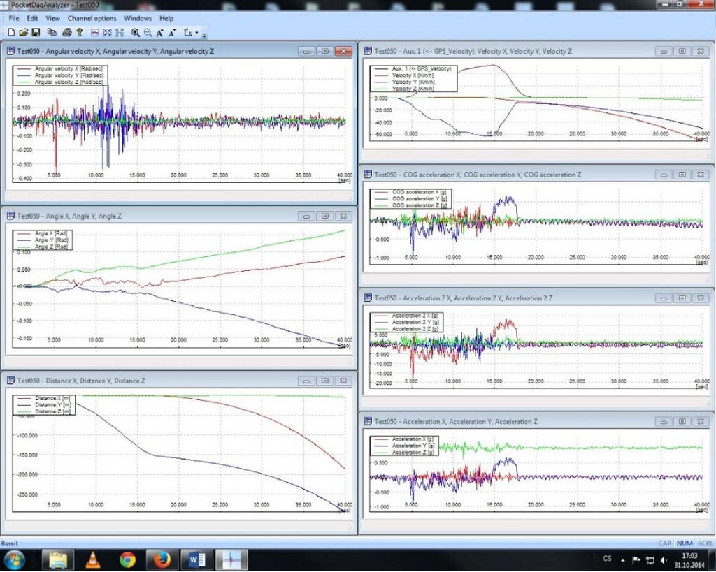 Obr. 4.15: Záznam jízdního manévru v SW Pocket DAQ Analyzer, jednotlivé oblasti zobrazují příslušné průběhy, dráhy, rychlosti, zrychlení a stáčivé rychlosti a zrychlení 4.6.
