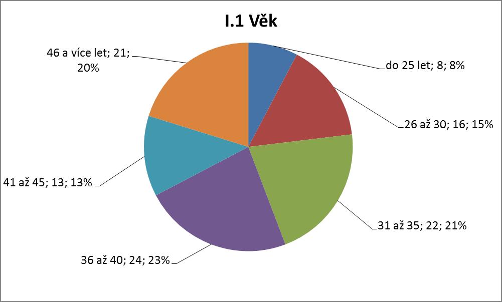 8 Jako řidič požární techniky jsem zažil krizovou situaci jízdu vozidla při aquaplaningu a tuto situaci jsem: A) Zvládnul, vozidlo se mi podařilo udržet