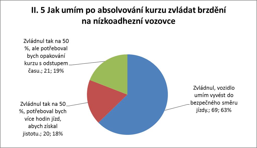 Obr. I.