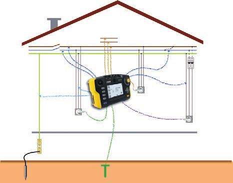 TESTOVÁNÍ A ELEKTRICKÁ BEZPEČNOST Posouzení elektrické bezpečnosti instalací Měření podle platných evropských norem: IEC 60364, ČSN EN 61557, NF C 15-100, VDE 0100, NIN/NIV, IEE 17.