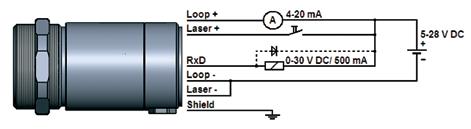 Příklad přístroje: Optris CSlaser LT vysoký výkon v jednom těle Optris CSlaser LT byl vyvinut pro zákazníky ze zpracovatelského průmyslu, kteří potřebují jak jednodílný, výkonný přístroj s