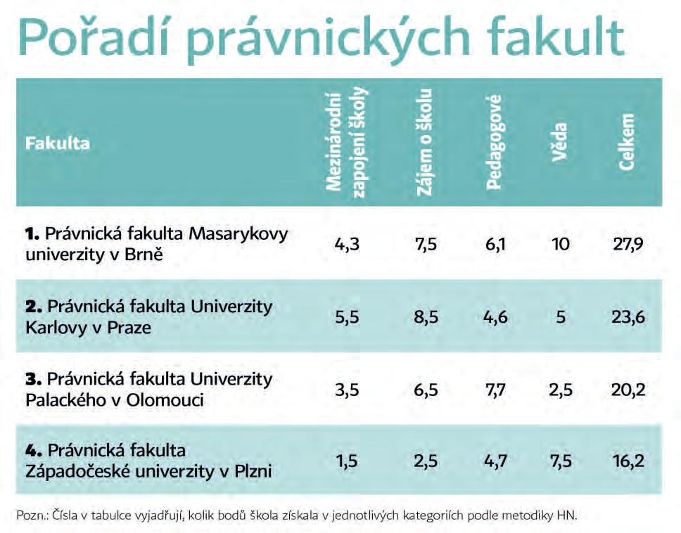 Univerzita Karlova, Právnická fakulta - PDF Stažení zdarma