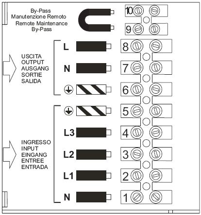 POUŽÍVANIE Trojfázová verzia (8-10kVA TROJFÁZOVÁ VERZIA): Použite 3 žily s prierezom 6 mm 2 (PE, L2 a L3) a 2 s prierezom 10 mm 2 (N, L1) na vstupe (Poznámka: L1 a N majú väčší prierez pretože pri