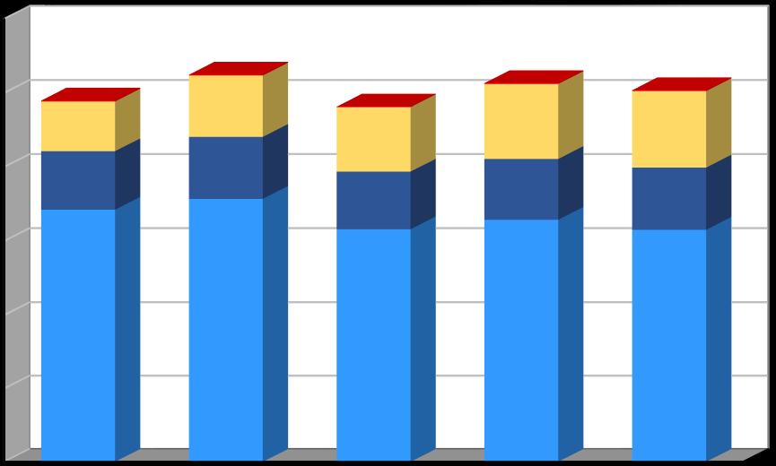 Produkce [t/rok] Plán odpadového hospodářství prosinec 2016 Graf č.