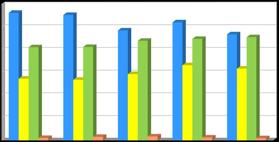 Produkce [t/rok] Plán odpadového hospodářství prosinec 2016 Graf č.