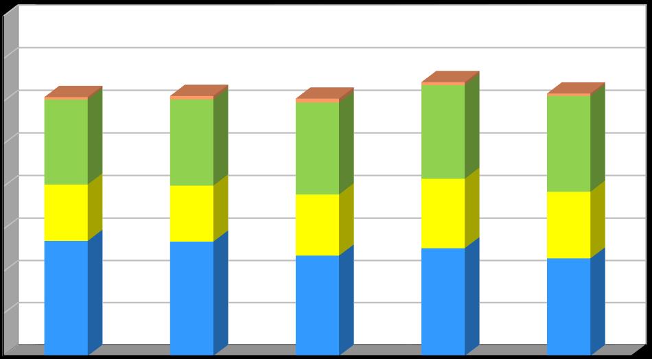 Produkce [kg/obyvatele/rok] Produkce [kg/obyvatele/rok] Plán odpadového hospodářství prosinec 2016 Graf č.