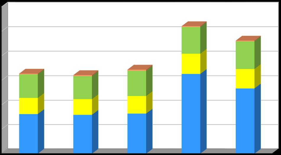 2015 Rok Papír Plast Sklo Nápojový karton Graf č.