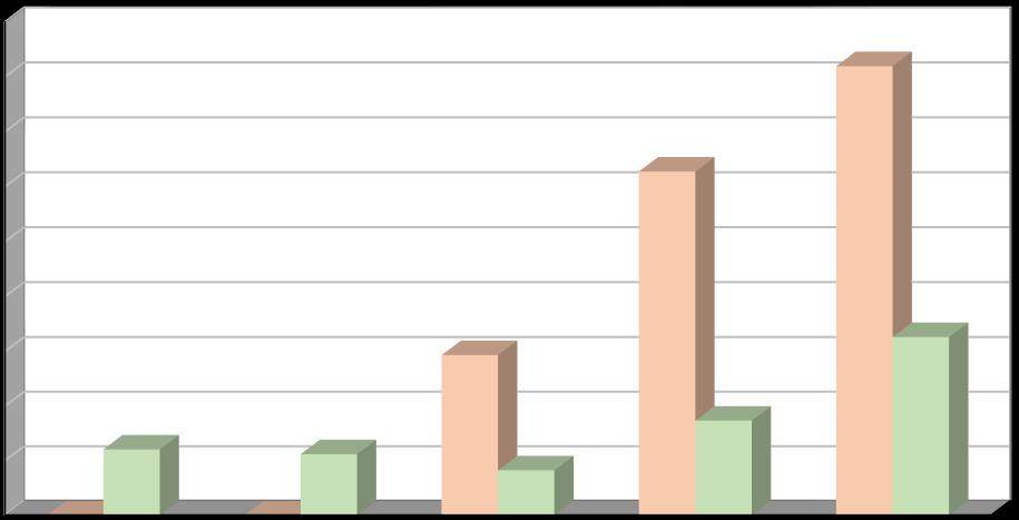 Produkce [t/rok] Plán odpadového hospodářství prosinec 2016 Další materiálově využitelné složky kovy, oděvy a textilní materiály V letech 2011 2015 byla produkce kovů vyrovnaná a v roce 2015 činila