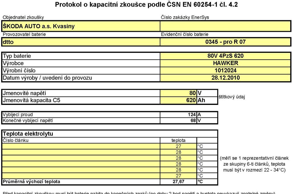 11.2 Naměřené