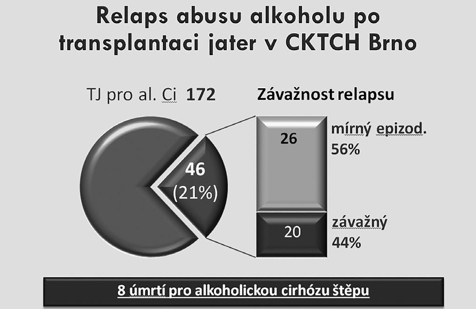 TRANSPLANTACE JATER PRO ALKOHOLICKOU CIRHÓZU Mejzlík V., Husová L., Kuman M., Štěpánková S., Pavlík P., Němec P.