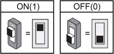 6 Adresování vnitřních jednotek Každá vnitřní jednotka v systému musí mít svoji adresu.
