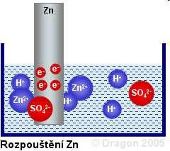 Galvanické články Elektroda získala elektrický potenciál.