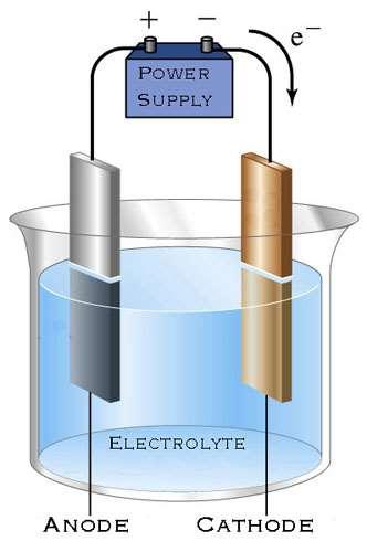 Elektrolýza Ponoříme li do vody dvě vodivá tělesa (tzv.
