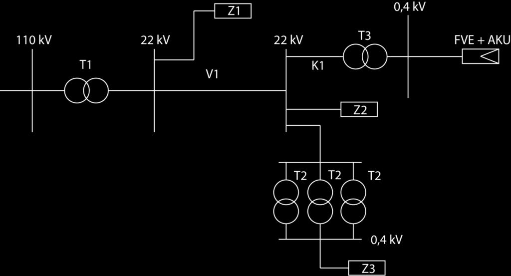 P (kw) Možnost akumulace elektrické energie pomocí elektrochemických baterií Vít Pokorný 2017 Obr. 4.2: Schéma modelové sítě Pro oblast NN jsem vytvořil denní diagram zatížení, viz Obr. 4.3.