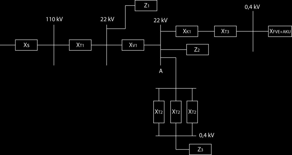 Obr. 4.10: Náhradní schéma sítě NN a VN Parametry transformátorů uvedené v Tab. 2 jsou zvoleny dle zdroje [38]: Tab.