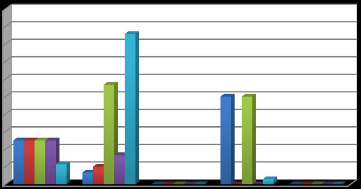 Počet odpovědí v % Graf č. 7 Jak často si samo nebo s Vaší pomocí čistí Vaše dítě zuby?