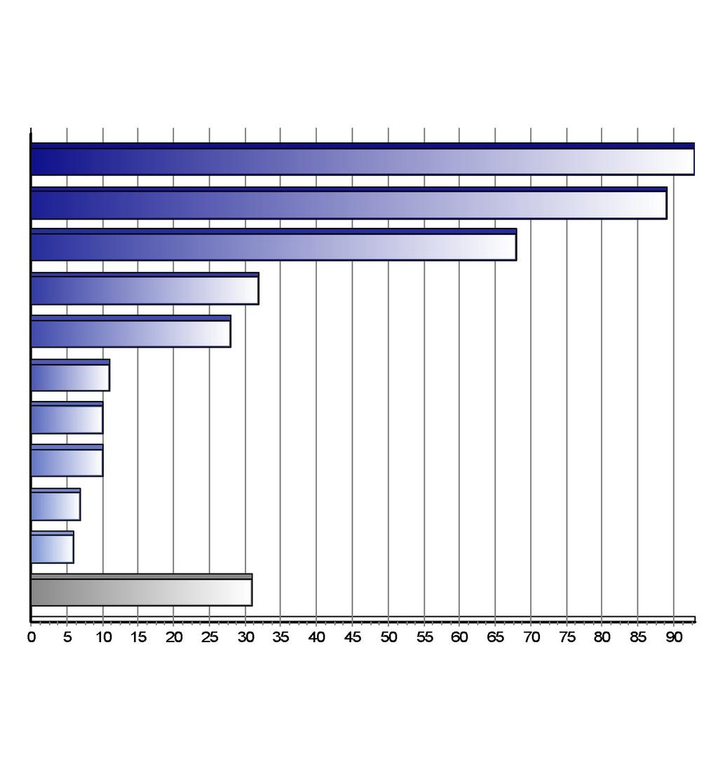 Registrace nových vozů kategorie M2+M3 v ČR po značkách Top značky 1-6/2017 Značka Vozů Podíl 1. 2. 3. 4. 5. 6. 7. 8. 9. 10.