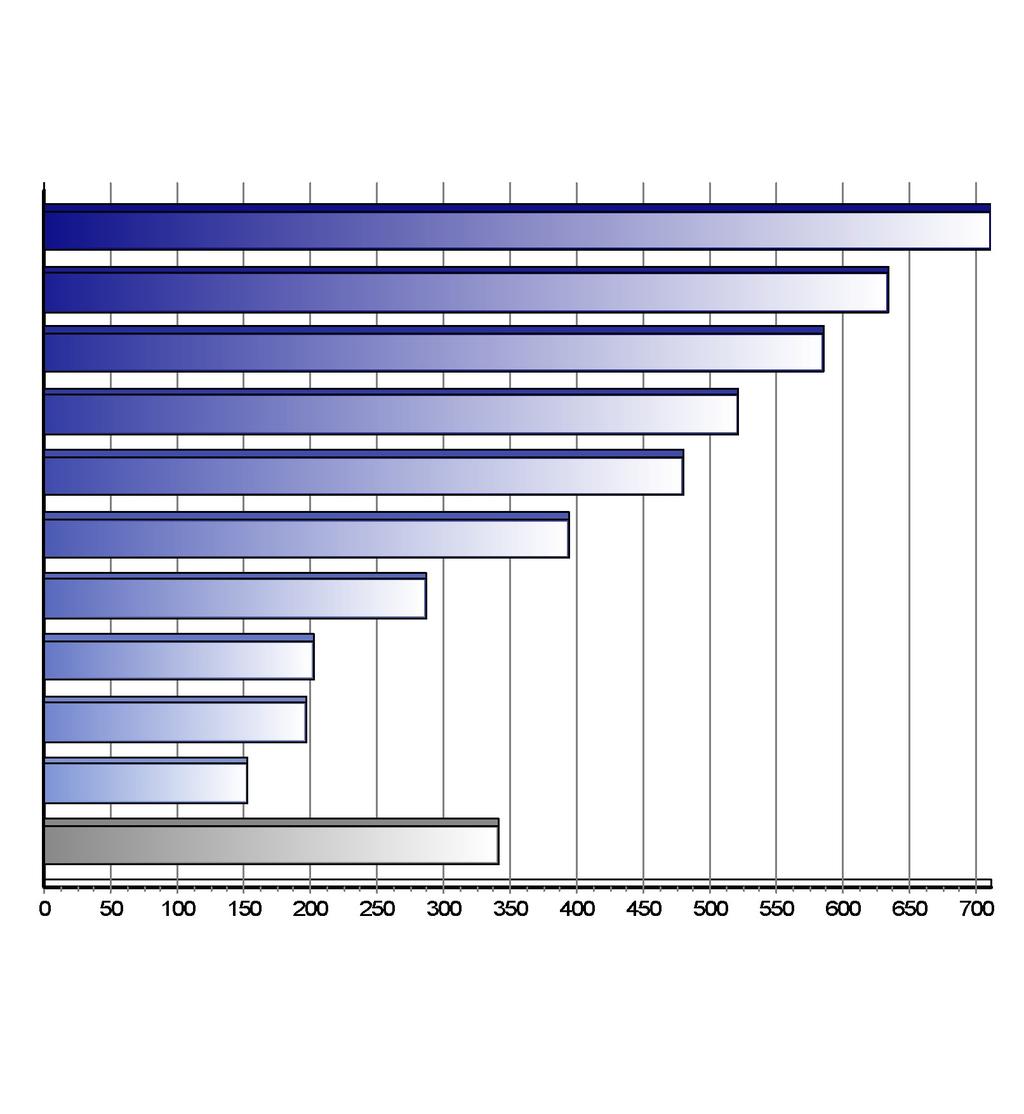 Registrace nových vozů kategorie N1 v ČR po značkách Top značky 1-3/2017 Značka Vozů Podíl 1. 2. 3. 4. 5. 6. 7. 8. 9. 10.