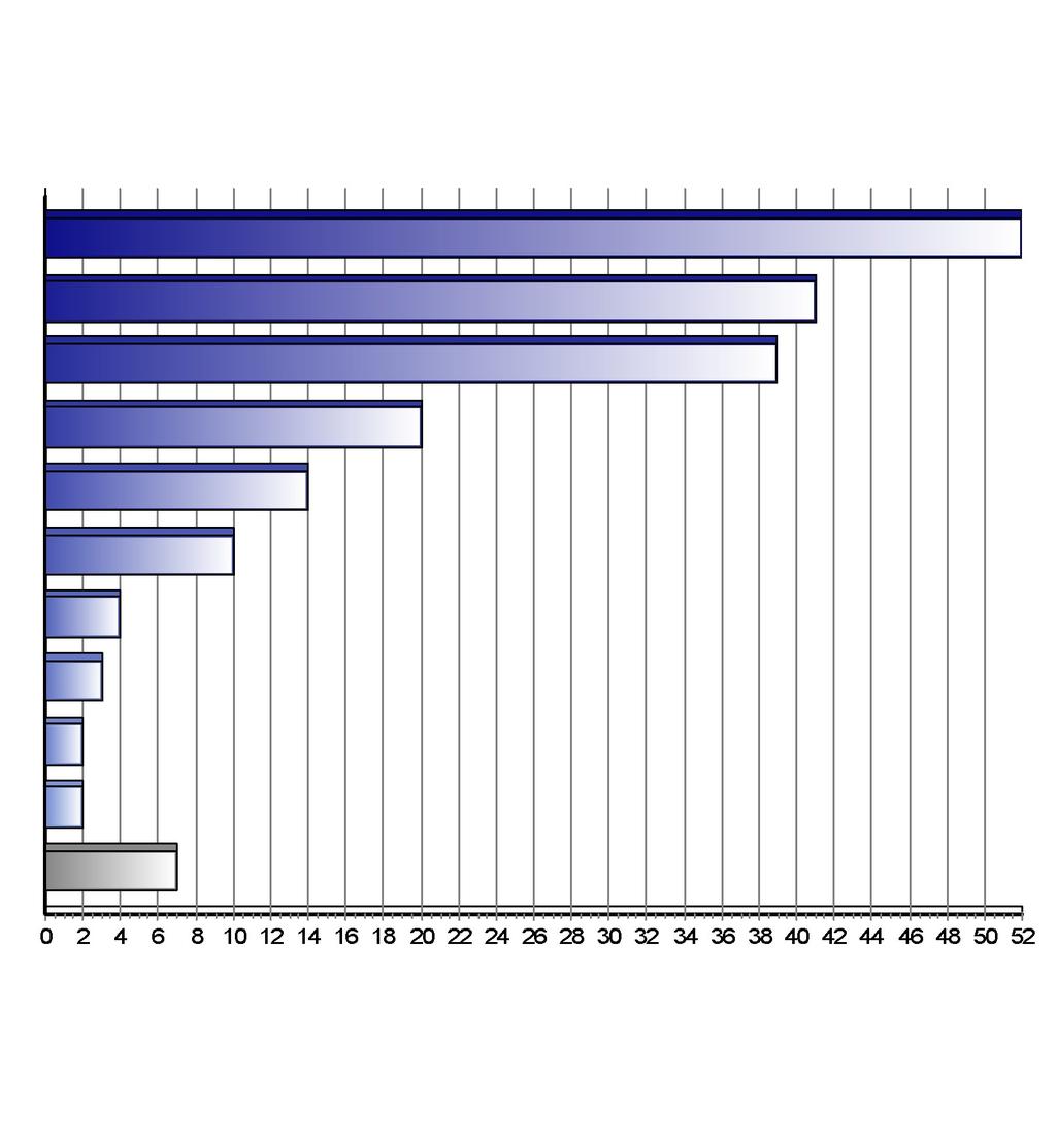 Registrace nových vozů kategorie M2+M3 v ČR po značkách Top značky 1-3/2017 Značka Vozů Podíl 1. 2. 3. 4. 5. 6. 7. 8. 9. 10.