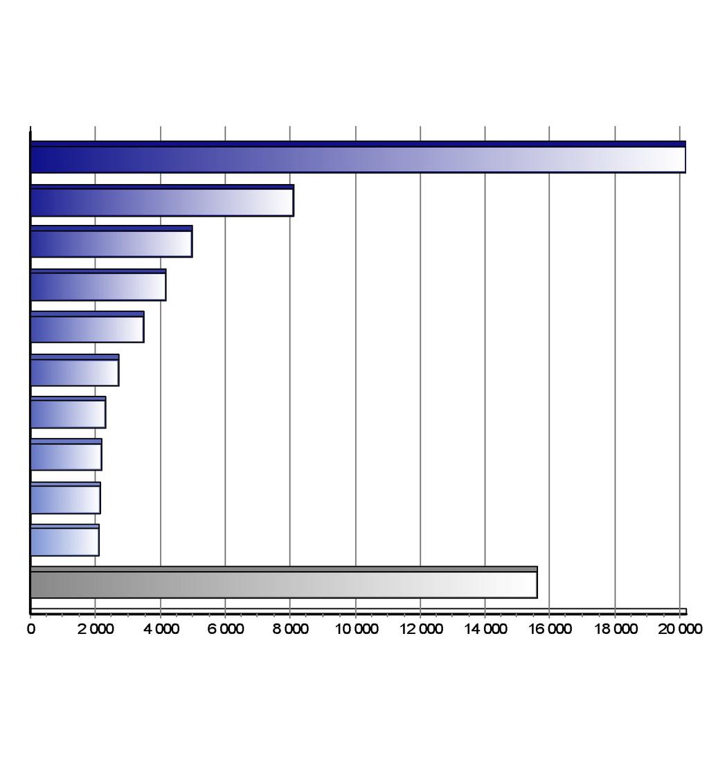 Registrace nových vozů kategorie M1 v ČR po značkách Top značky 1-3/2017 Značka Vozů Podíl 1. 2. 3. 4. 5. 6. 7. 8. 9. 10.