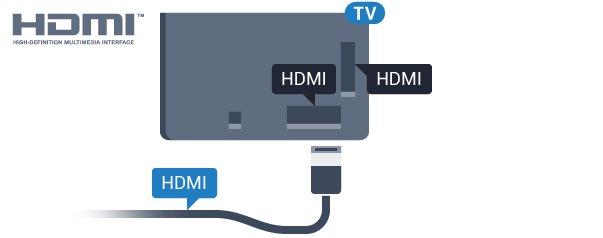 Jakmile je zařízení vybráno, lze je ovládat pomocí dálkového ovladače televizoru. Tlačítka HOME a OPTIONS a některá další tlačítka pro ovládání televizoru, se ale do zařízení nepředávají.