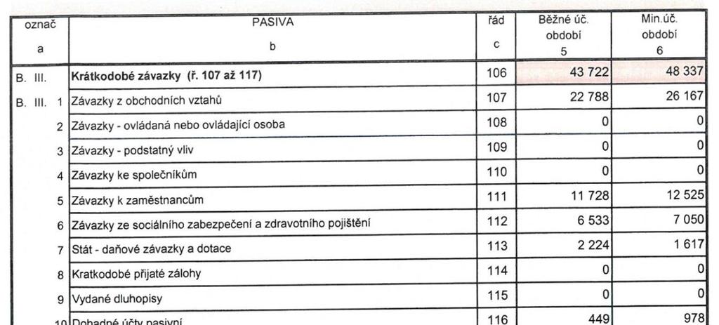 106 Výroční